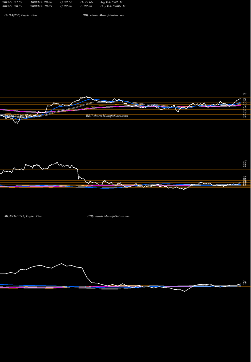 Trend of Brookfield Business BBU TrendLines Brookfield Business Partners L.P. BBU share USA Stock Exchange 