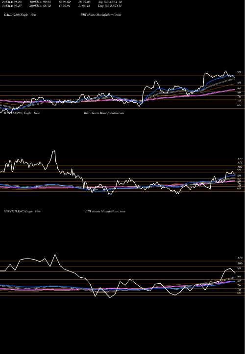 Trend of Best Buy BBY TrendLines Best Buy Co., Inc. BBY share USA Stock Exchange 