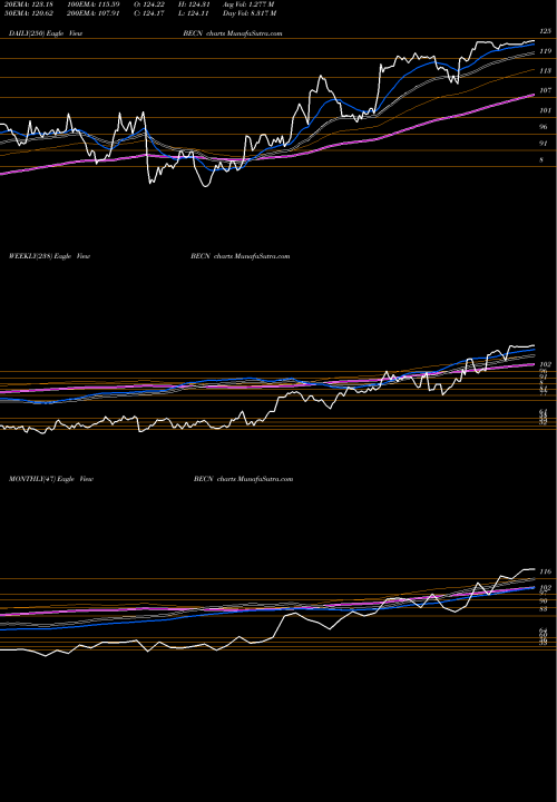 Trend of Beacon Roofing BECN TrendLines Beacon Roofing Supply, Inc. BECN share USA Stock Exchange 