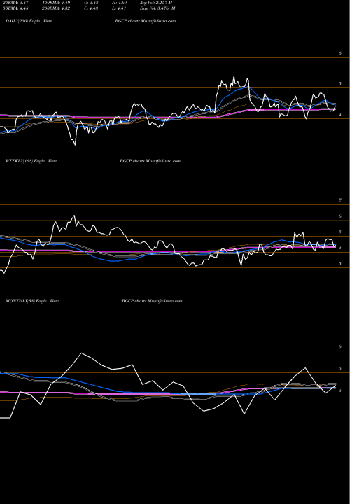 Trend of Bgc Partners BGCP TrendLines BGC Partners, Inc. BGCP share USA Stock Exchange 