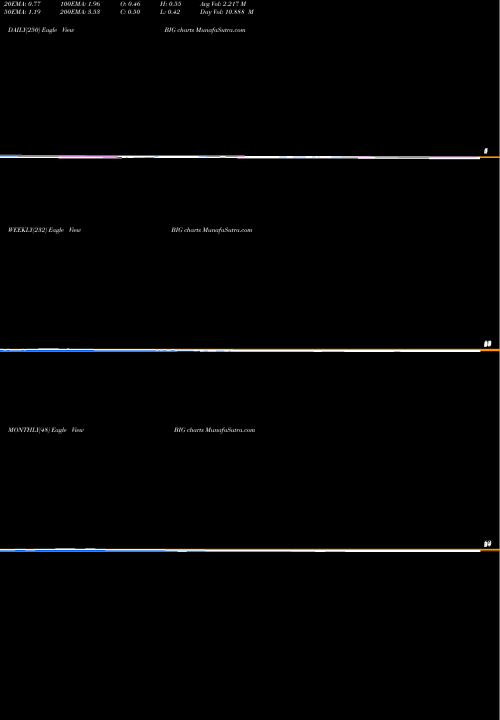 Trend of Big Lots BIG TrendLines Big Lots, Inc. BIG share USA Stock Exchange 