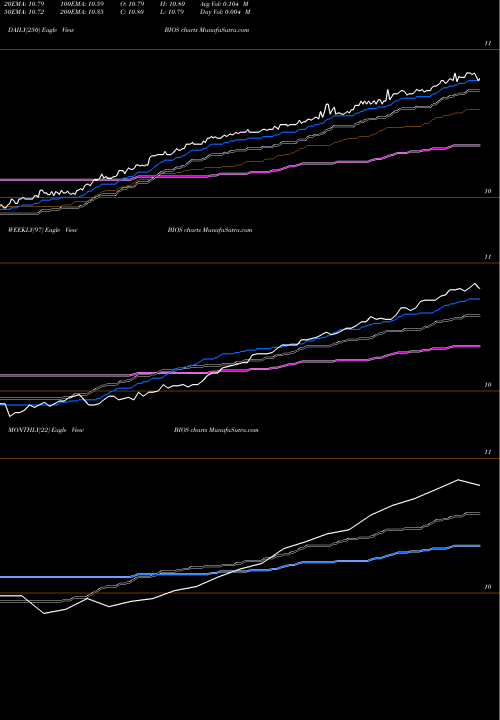 Trend of Bioscrip Inc BIOS TrendLines BioScrip, Inc. BIOS share USA Stock Exchange 