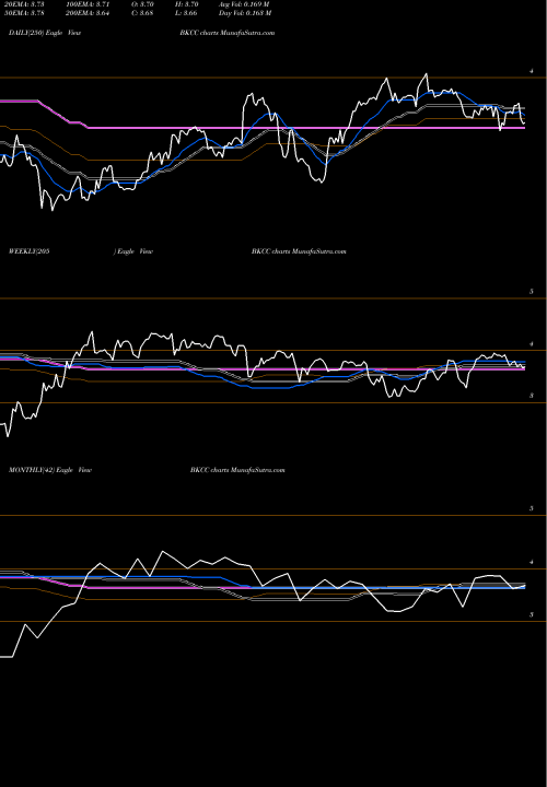 Trend of Blackrock Capital BKCC TrendLines BlackRock Capital Investment Corporation BKCC share USA Stock Exchange 