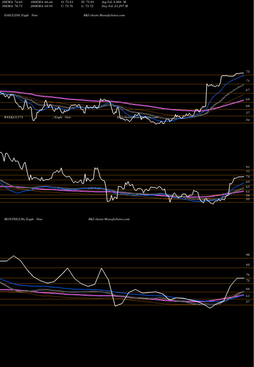 Trend of Black Knight BKI TrendLines Black Knight, Inc. BKI share USA Stock Exchange 