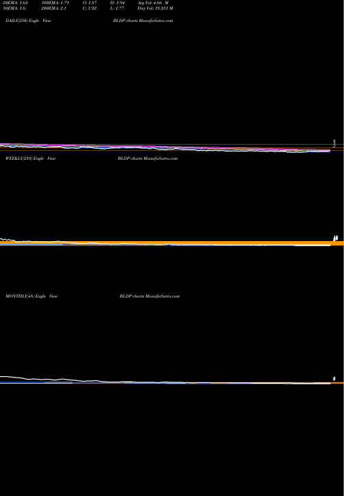 Trend of Ballard Power BLDP TrendLines Ballard Power Systems, Inc. BLDP share USA Stock Exchange 