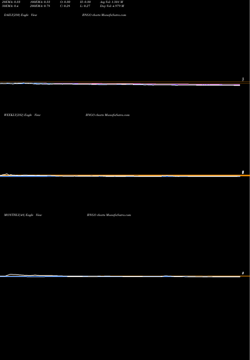 Trend of Bionano Genomics BNGO TrendLines Bionano Genomics, Inc. BNGO share USA Stock Exchange 