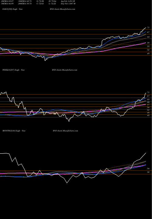Trend of Bank Nova BNS TrendLines Bank Of Nova Scotia (The) BNS share USA Stock Exchange 