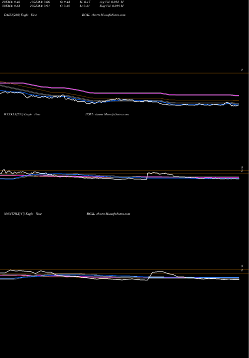 Trend of Boxlight Corporation BOXL TrendLines Boxlight Corporation BOXL share USA Stock Exchange 