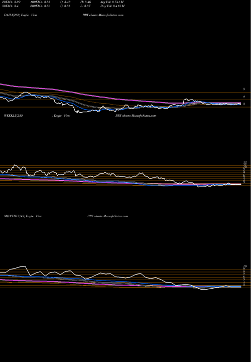 Trend of Berry Petroleum BRY TrendLines Berry Petroleum Corporation BRY share USA Stock Exchange 