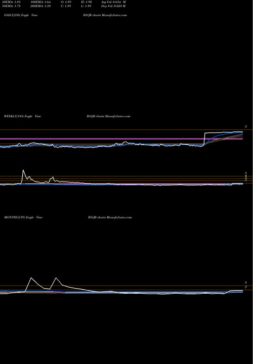 Trend of Bsquare Corporation BSQR TrendLines BSQUARE Corporation BSQR share USA Stock Exchange 