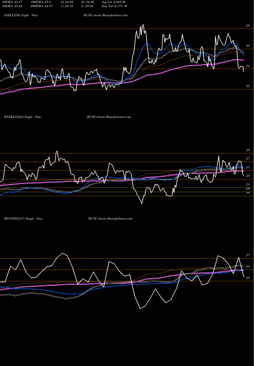 Trend of First Busey BUSE TrendLines First Busey Corporation BUSE share USA Stock Exchange 