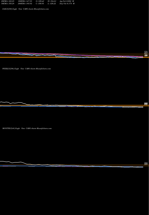 Trend of Cable One CABO TrendLines Cable One, Inc. CABO share USA Stock Exchange 