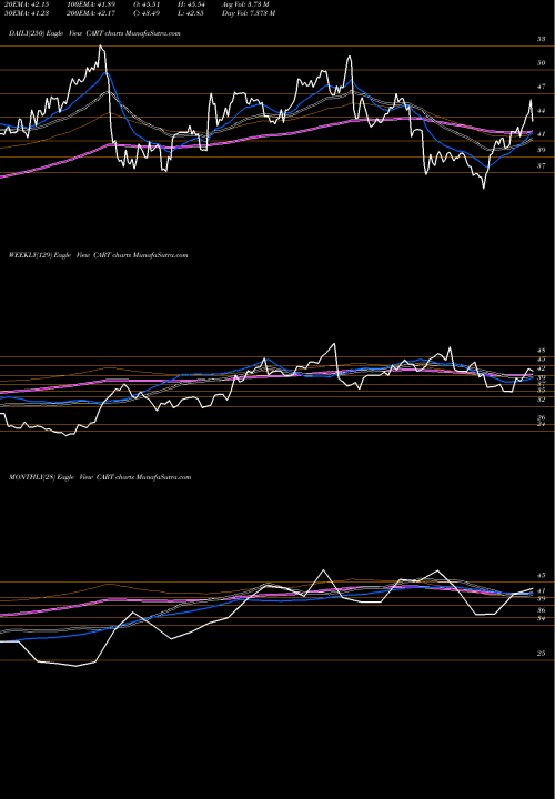 Trend of Carolina Trust CART TrendLines Carolina Trust BancShares, Inc. CART share USA Stock Exchange 