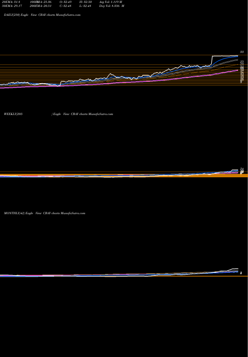 Trend of Cymabay Therapeutics CBAY TrendLines CymaBay Therapeutics Inc. CBAY share USA Stock Exchange 