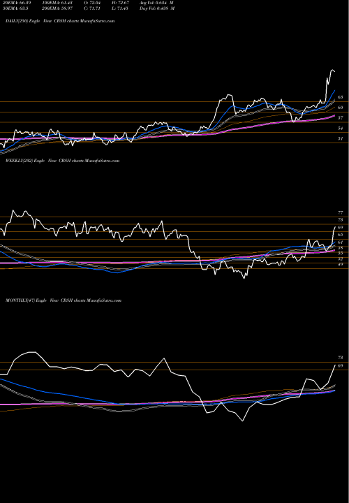 Trend of Commerce Bancshares CBSH TrendLines Commerce Bancshares, Inc. CBSH share USA Stock Exchange 