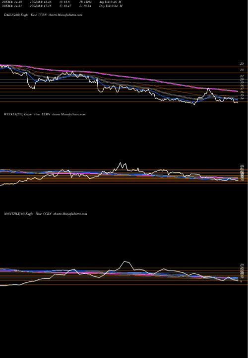 Trend of Cross Country CCRN TrendLines Cross Country Healthcare, Inc. CCRN share USA Stock Exchange 