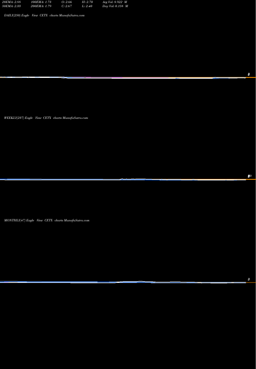Trend of Cemtrex Inc CETX TrendLines Cemtrex Inc. CETX share USA Stock Exchange 