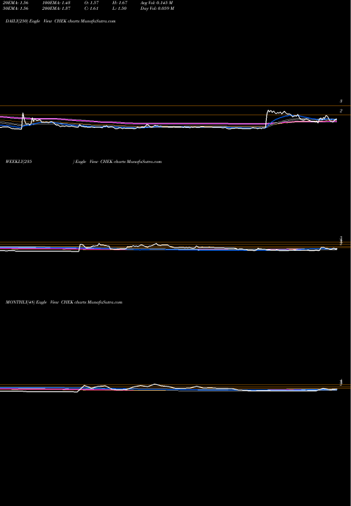 Trend of Check Cap CHEK TrendLines Check-Cap Ltd. CHEK share USA Stock Exchange 