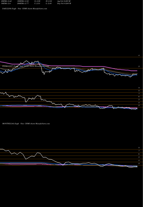 Trend of Cherry Hill CHMI TrendLines Cherry Hill Mortgage Investment Corporation CHMI share USA Stock Exchange 