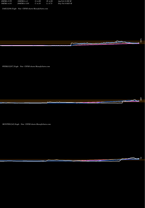 Trend of China Natural CHNR TrendLines China Natural Resources, Inc. CHNR share USA Stock Exchange 