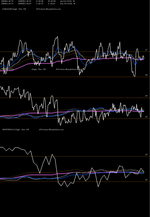 Trend of Chs Inc CHSCO TrendLines CHS Inc CHSCO share USA Stock Exchange 