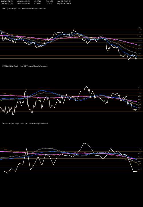 Trend of Civitas Solutions CIVI TrendLines Civitas Solutions, Inc. CIVI share USA Stock Exchange 
