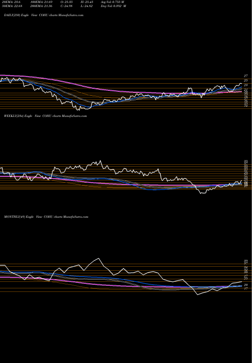 Trend of Cohu Inc COHU TrendLines Cohu, Inc. COHU share USA Stock Exchange 