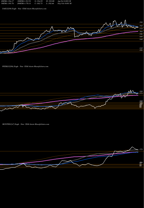 Trend of Cra International CRAI TrendLines CRA International,Inc. CRAI share USA Stock Exchange 