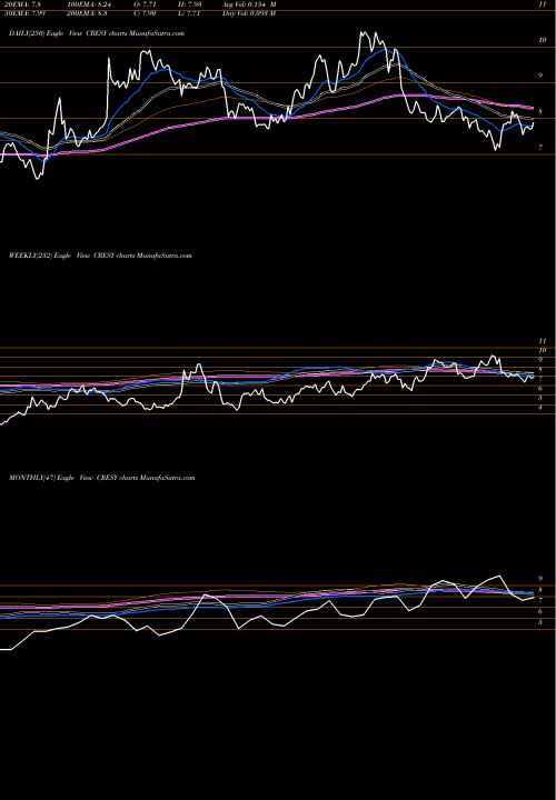 Trend of Cresud S CRESY TrendLines Cresud S.A.C.I.F. Y A. CRESY share USA Stock Exchange 