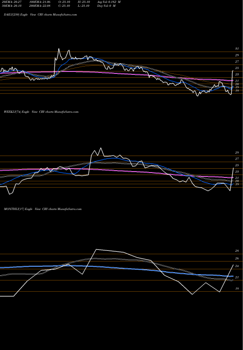 Trend of Cryolife Inc CRY TrendLines CryoLife, Inc. CRY share USA Stock Exchange 