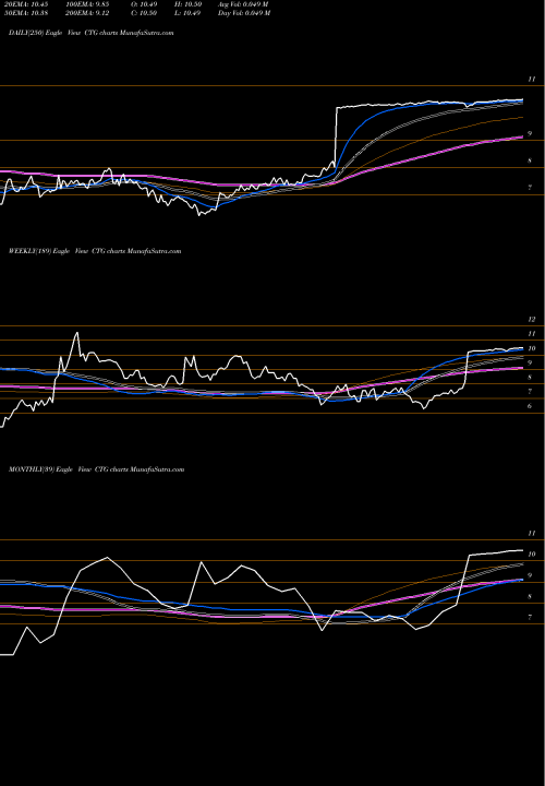 Trend of Computer Task CTG TrendLines Computer Task Group, Incorporated CTG share USA Stock Exchange 