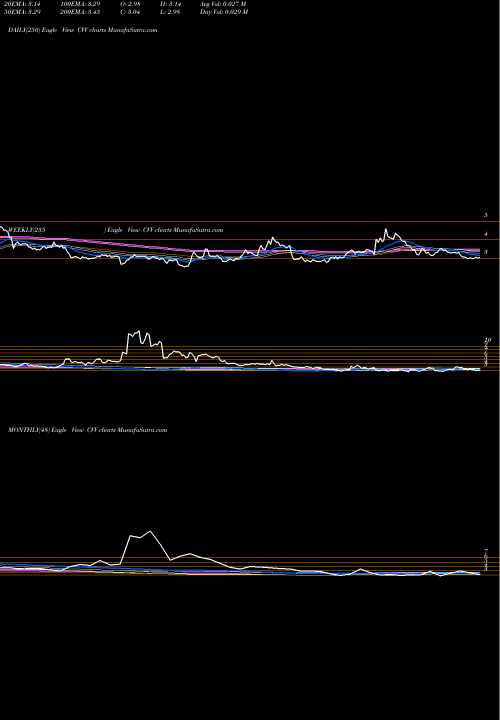 Trend of Cvd Equipment CVV TrendLines CVD Equipment Corporation CVV share USA Stock Exchange 