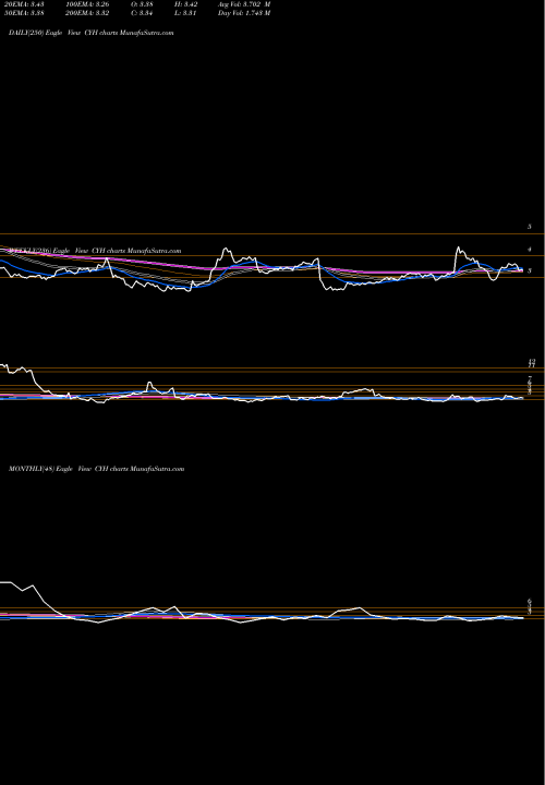Trend of Community Health CYH TrendLines Community Health Systems, Inc. CYH share USA Stock Exchange 