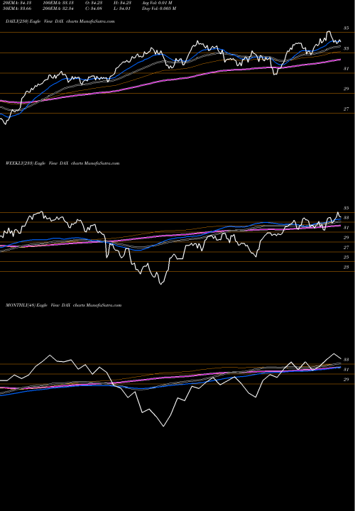Trend of Global X DAX TrendLines Global X DAX Germany ETF DAX share USA Stock Exchange 