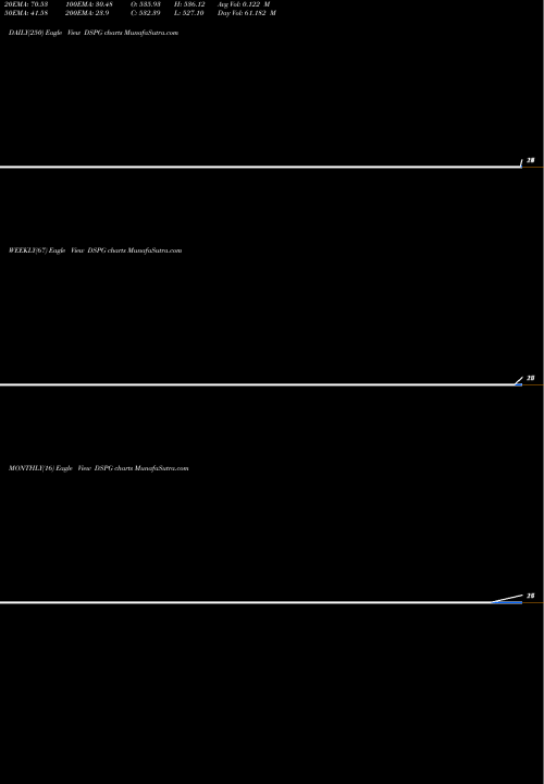 Trend of Dsp Group DSPG TrendLines DSP Group, Inc. DSPG share USA Stock Exchange 