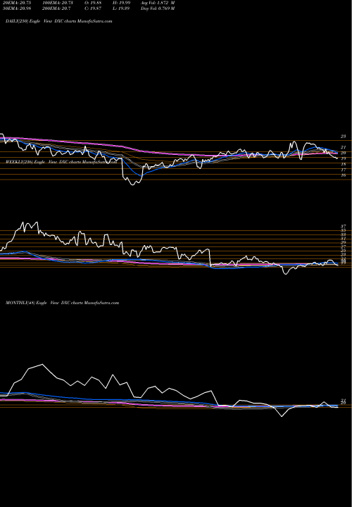 Trend of Dxc Technology DXC TrendLines DXC Technology Company DXC share USA Stock Exchange 