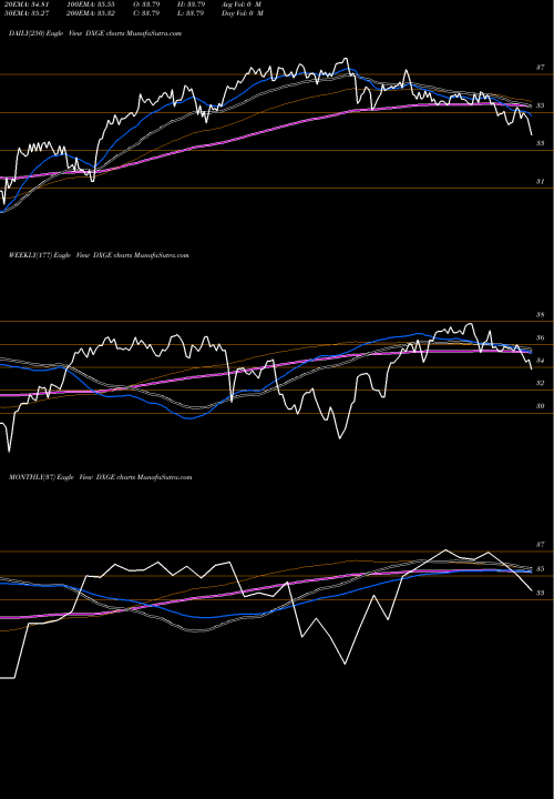 Trend of Wisdomtree Germany DXGE TrendLines WisdomTree Germany Hedged Equity Fund DXGE share USA Stock Exchange 