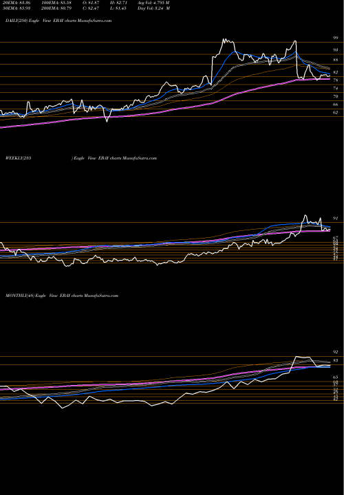 Trend of Ebay Inc EBAY TrendLines EBay Inc. EBAY share USA Stock Exchange 