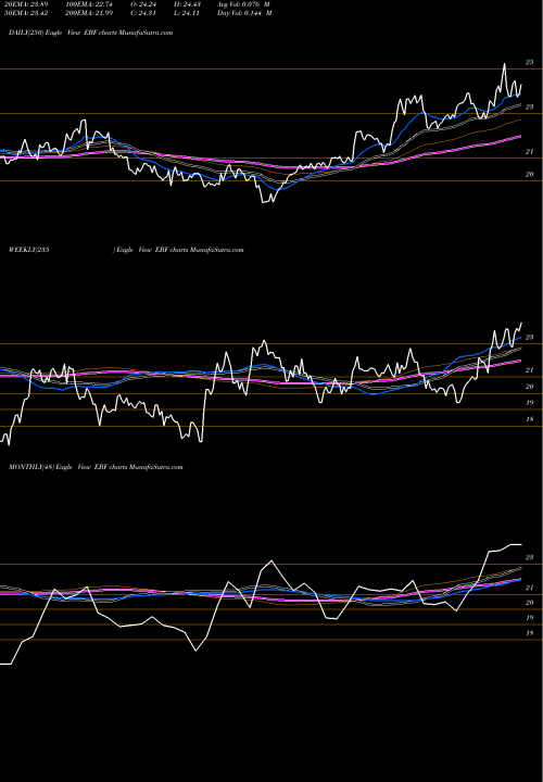 Trend of Ennis Inc EBF TrendLines Ennis, Inc. EBF share USA Stock Exchange 