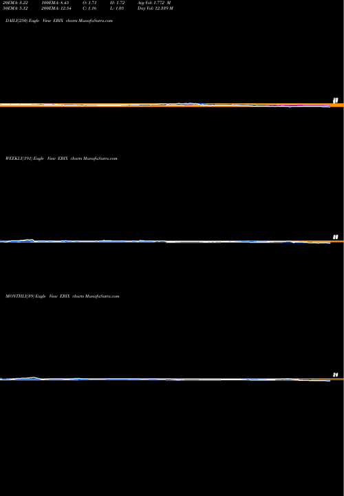 Trend of Ebix Inc EBIX TrendLines Ebix, Inc. EBIX share USA Stock Exchange 