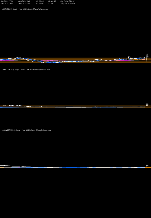 Trend of Emergent Biosolutions EBS TrendLines Emergent Biosolutions, Inc. EBS share USA Stock Exchange 