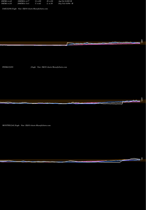 Trend of Ekso Bionics EKSO TrendLines Ekso Bionics Holdings, Inc. EKSO share USA Stock Exchange 