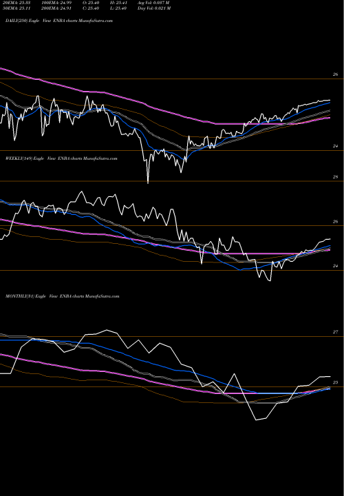 Trend of Enbridge Inc ENBA TrendLines Enbridge Inc ENBA share USA Stock Exchange 