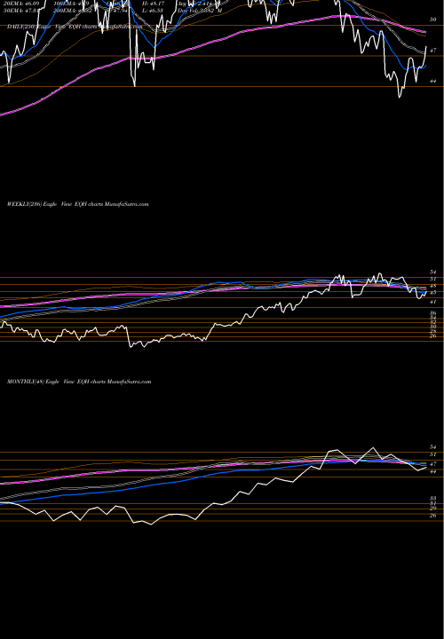 Trend of Axa Equitable EQH TrendLines AXA Equitable Holdings, Inc. EQH share USA Stock Exchange 