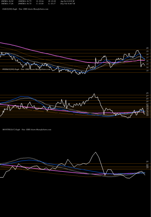 Trend of Energy Recovery ERII TrendLines Energy Recovery, Inc. ERII share USA Stock Exchange 