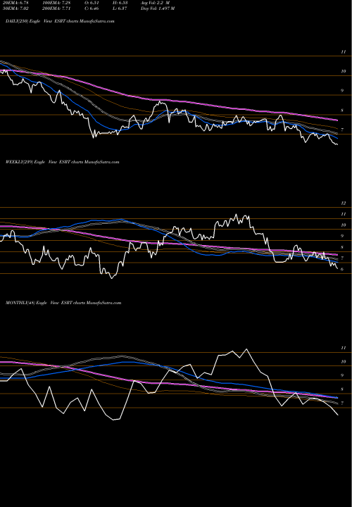 Trend of Empire State ESRT TrendLines Empire State Realty Trust, Inc. ESRT share USA Stock Exchange 