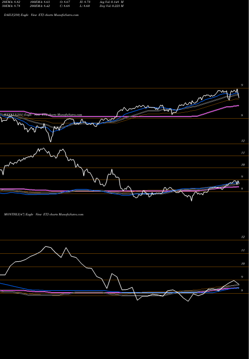 Trend of Eaton Vance ETJ TrendLines Eaton Vance Risk-Managed Diversified Equity Income Fund ETJ share USA Stock Exchange 