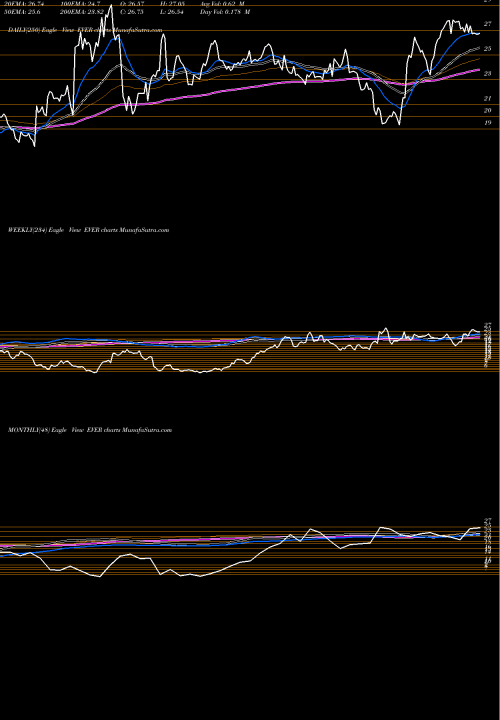 Trend of Everquote Inc EVER TrendLines EverQuote, Inc. EVER share USA Stock Exchange 