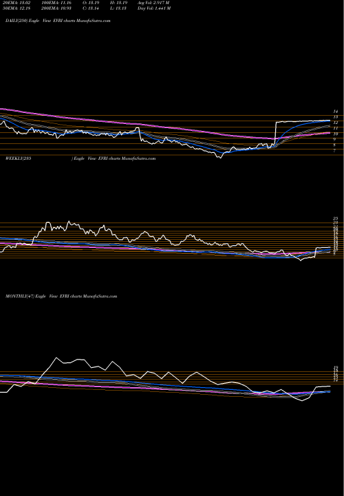 Trend of Everi Holdings EVRI TrendLines Everi Holdings Inc. EVRI share USA Stock Exchange 