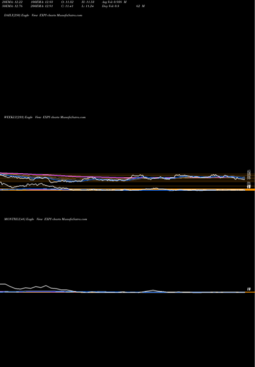 Trend of Exp World EXPI TrendLines EXp World Holdings, Inc. EXPI share USA Stock Exchange 